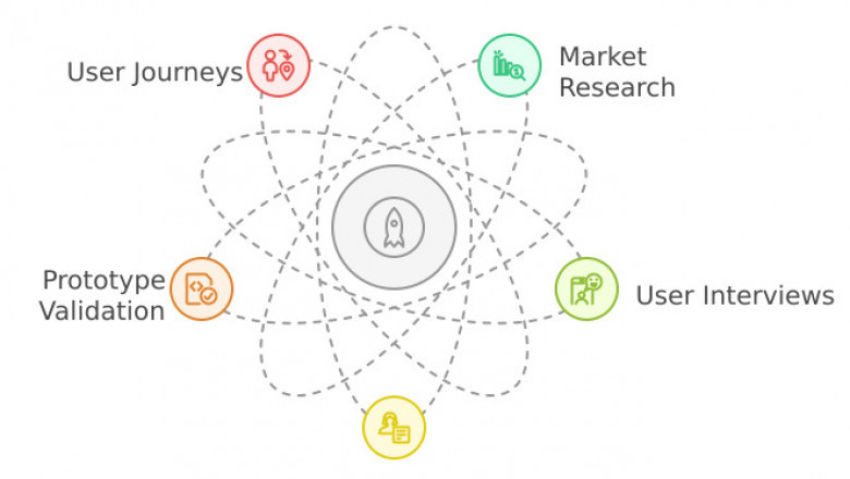 ProtoBoost: Accelerate Your Product Launch with AI-Powered Innovation