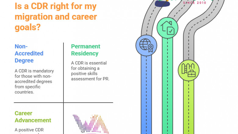 CDR Report Writing Services for Engineers Australia