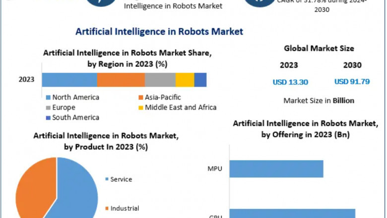 Artificial Intelligence in Robots Market Size Forecast and Future Outlook 2024-2030