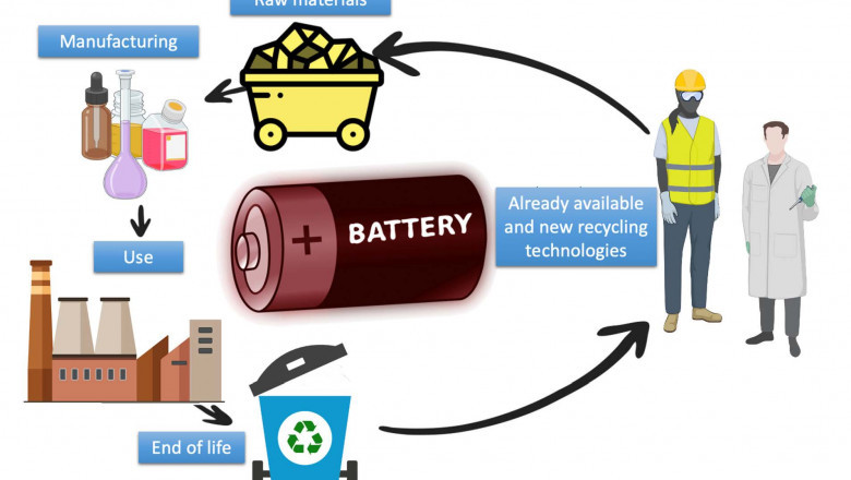 Battery Recycling: Powering a Greener Future