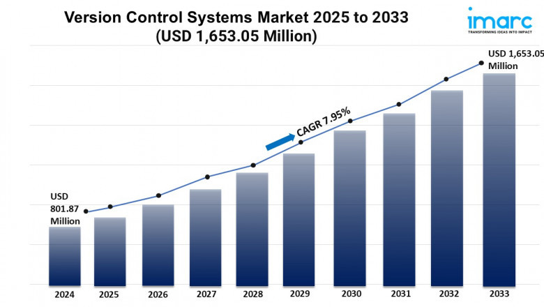 Version Control Systems Market Growth, Size, and Trends Analysis 2025-2033
