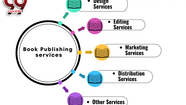 Book Publishing Services in India