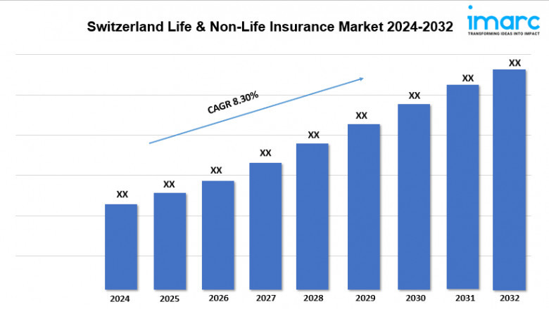 Switzerland Life & Non-Life Insurance Market Share, Scope, Growth And Report 2024-2032