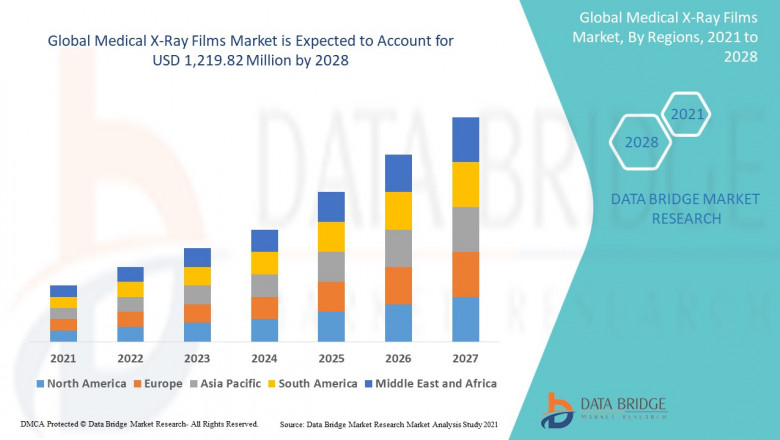 Medical X-Ray Films Market Poised for Steady Growth Amid Rising Diagnostic Imaging Demand and Technological Advancements