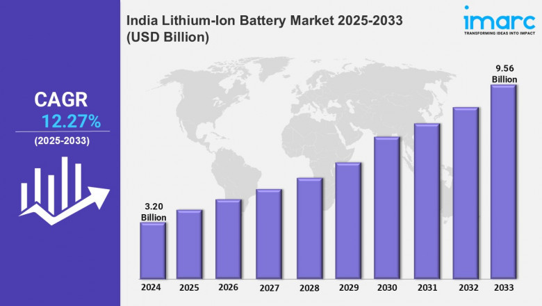 India Lithium-Ion Battery Market Share, Size, Growth, Analysis, Trends, Report 2025-2033