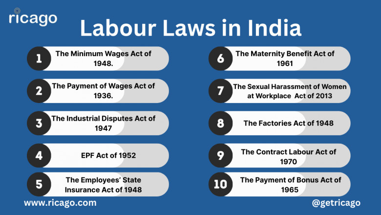 Top 10 Labour Laws Every Employer in India Must Know