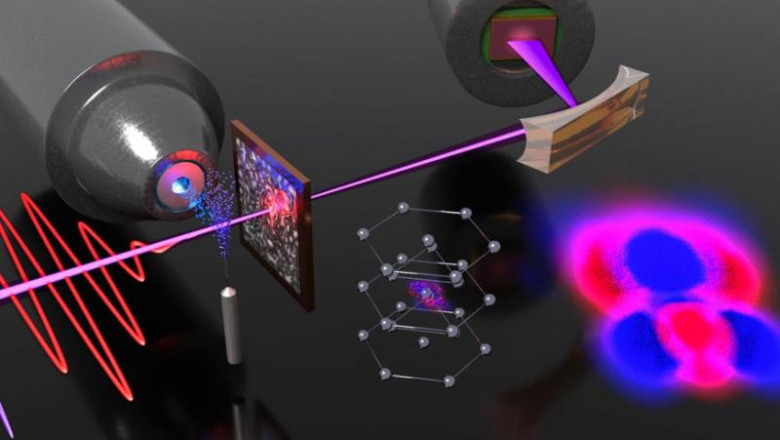 Global Process Spectroscopy Market Size, Forecast to 2033