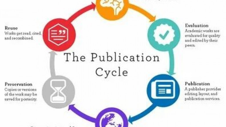 Scientific Technical Publication Market Poised for Disruption