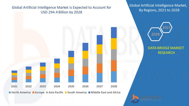 Artificial Intelligence Market was valued at USD 116.42 billion in 2024 and is expected to reach USD 744.30 billion by 2032
