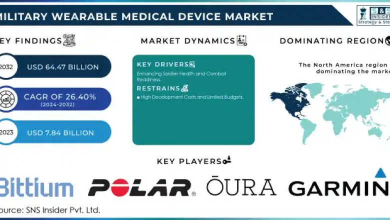Military Wearable Medical Device Market: Market Size, Share, and Growth Forecast 2024-2032