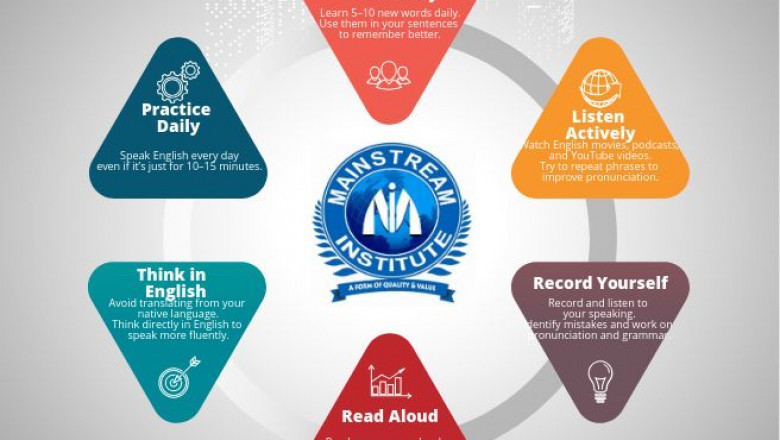 Top Daily Exercises to Improve Your Spoken English Fluently