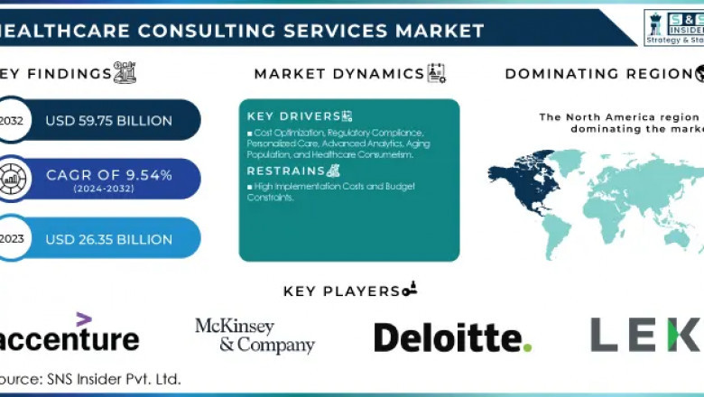 Healthcare Consulting Services Market: Emerging Trends and Opportunities 2024-2032