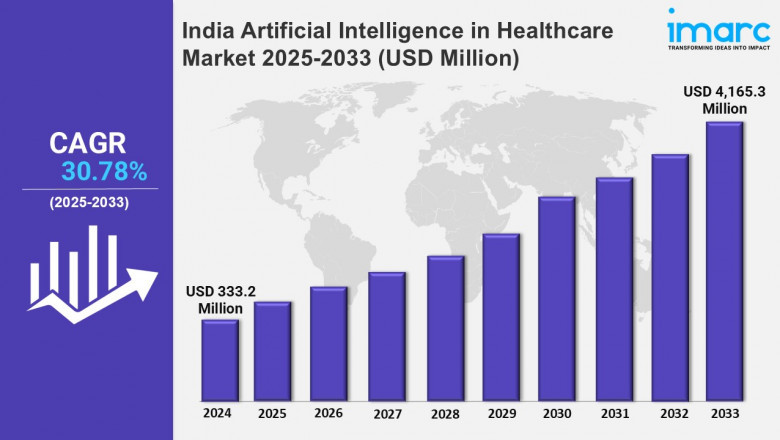 India Artificial Intelligence in Healthcare Market Trends, Insights and Report 2025-2033