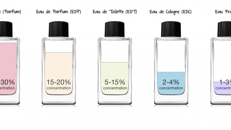 Discover the Range of Eau de Parfum from SocialSkn: A Fragrance for Every Personality