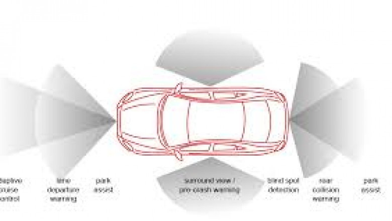 Advanced Driver Assistance System (ADAS) Market: Impact of Government Regulations and Safety Standards