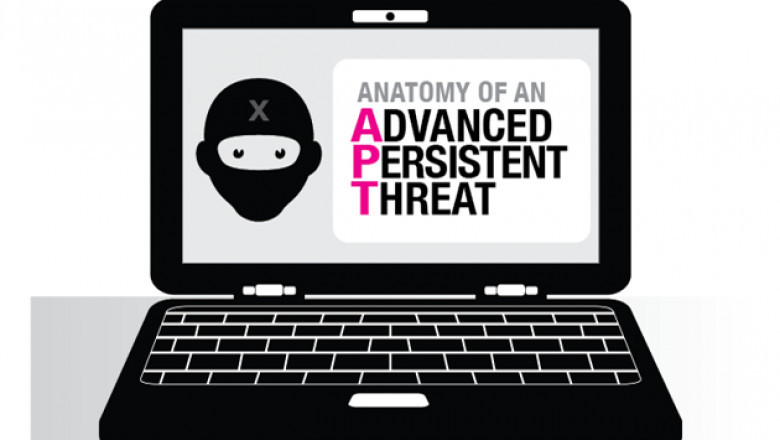 Advanced Persistent Threat (APT) Protection Market Scope Expands with Evolving Cyber Risks and Tech Innovations