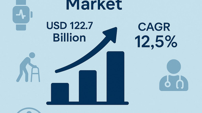 Emerging Technologies in the Digital Patient Monitoring System Market Analysis
