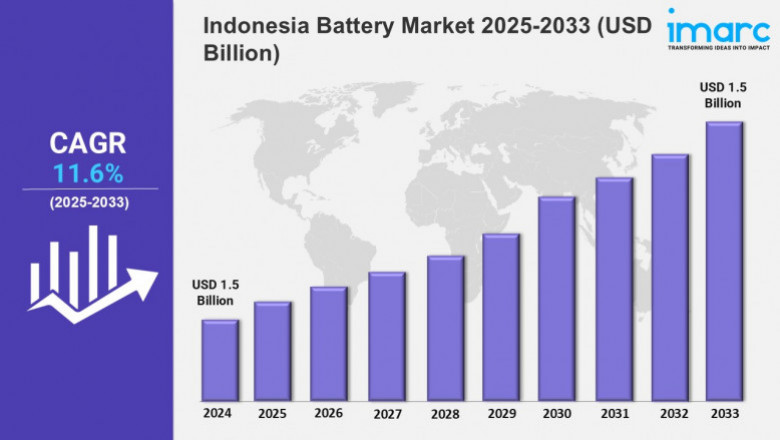Indonesia Battery Market Share, New Technologies, Demand and Opportunities 2025-2033
