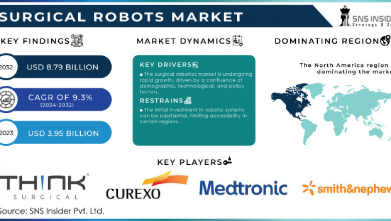Surgical Robots Market: Market Trends and Market Forecast 2024-2032
