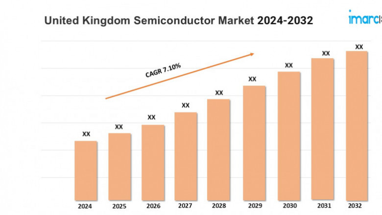 United Kingdom Semiconductor Market Size, Share, Trends, 2024 Growth and Forecast 2032