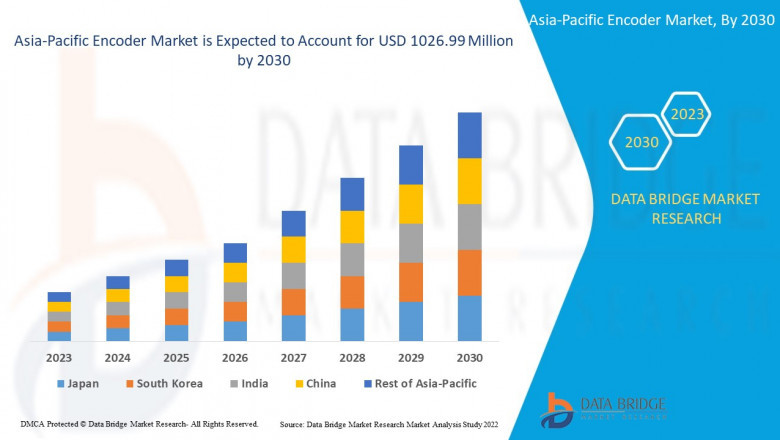 Asia-Pacific EncoderMarket: Size, Share, and Future Growth 2024–2030
