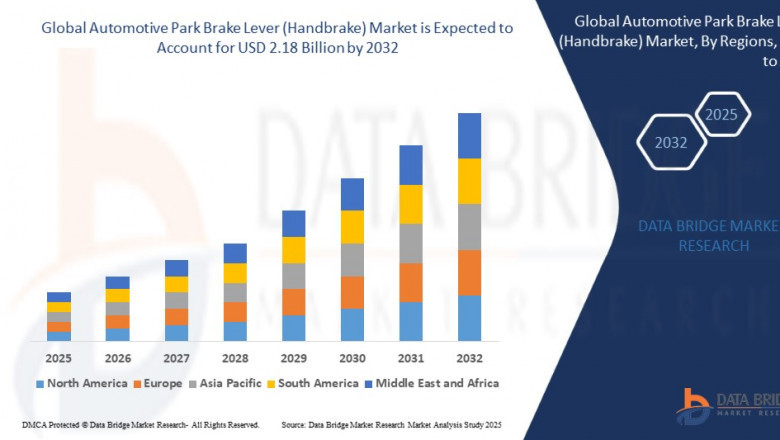 Automotive Park Brake Lever (Handbrake) Market Graph: Growth, Share, Value, Size, and Insights