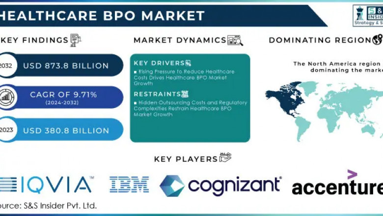 Healthcare BPO Market: Market Trends and Market Opportunities 2024-2032