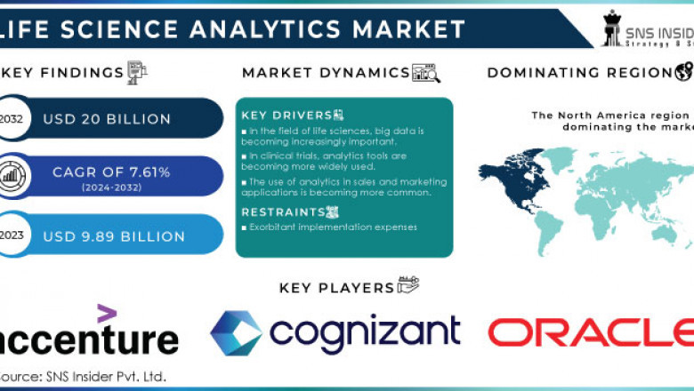 Life Science Analytics Market: Emerging Trends and Opportunities 2024-2032