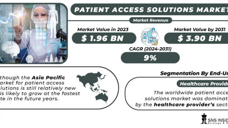 The Impact of AI and Automation on Patient Access Solutions