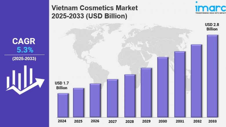 Vietnam Cosmetics Market Report 2025 Edition: Industry Market Size, Share, Growth and Competitor Analysis