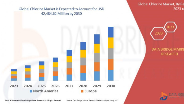 Chlorine Market: Trends, Forecast, and Competitive Landscape 2030