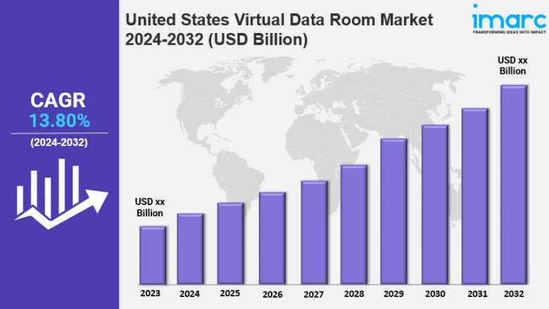 United States Virtual Data Room Market Overview, Industry Growth Rate, Research Report by 2032