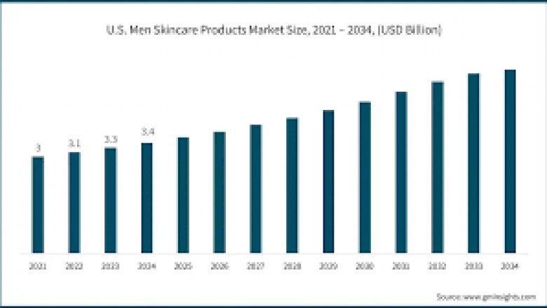 Dehydrated Skin Product Market: How Consumer Awareness Is Driving Growth in the Skin Care Industry