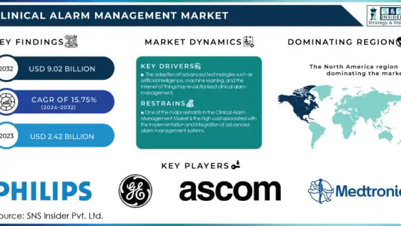 Clinical Alarm Management Market: Market Trends and Market Growth 2024-2032
