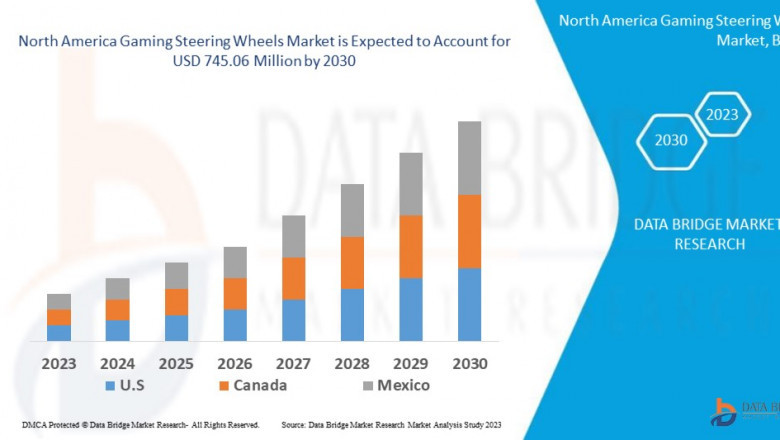 Overview of North America Gaming Steering Wheels Market