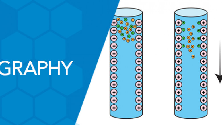 Rapid Urbanization Increases Demand for Water Testing Technologies