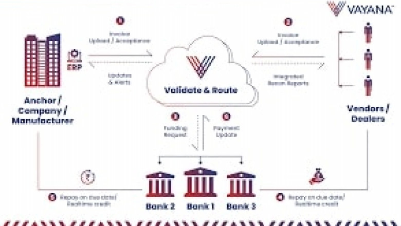 Predictable Cash Flow for CFOs | Vayana