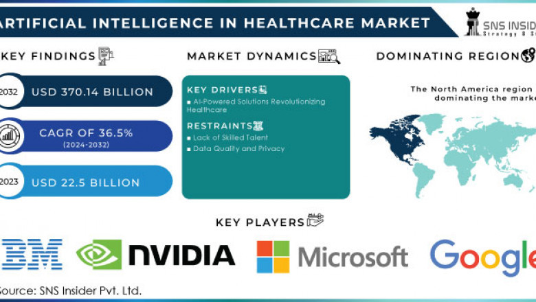 Artificial Intelligence in Healthcare Market: Market Forecast and Market Insights 2024-2032