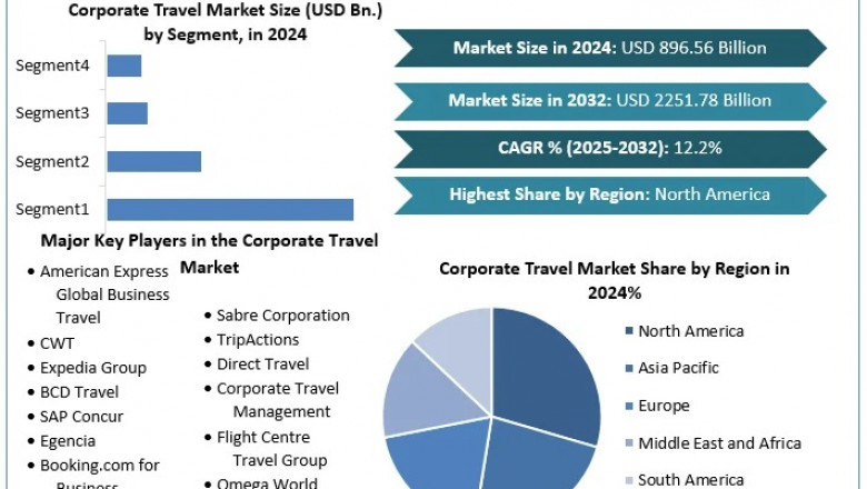 Amadeus Develops Innovative Solutions for Corporate Travel Market