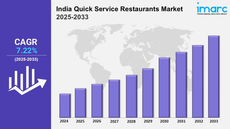 India Quick Service Restaurants Market Forecast: Growth, Size and Trends 2025-2033