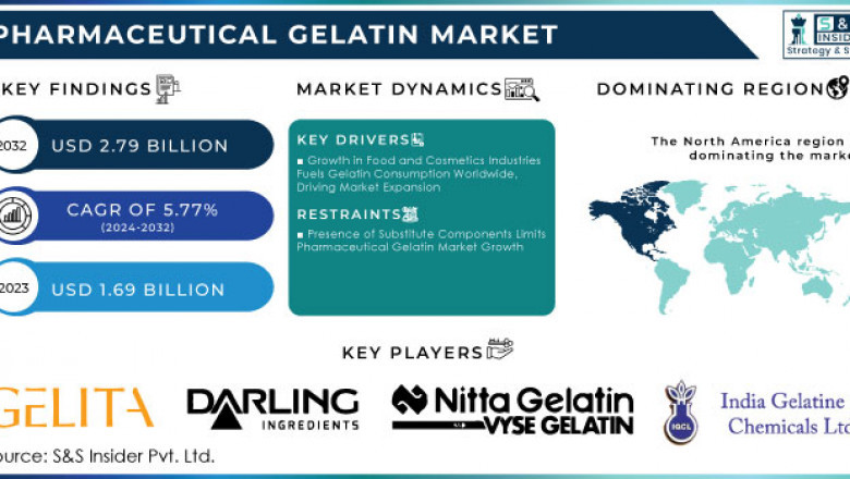 Pharmaceutical Gelatin Market: Emerging Trends and Opportunities 2024-2032