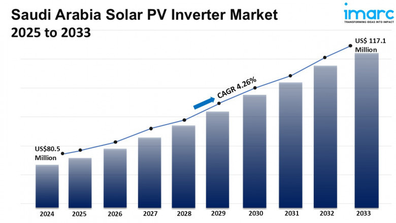 Saudi Arabia Solar PV Inverter Market Size, Share, Growth, Trends and Forecast 2025-2033