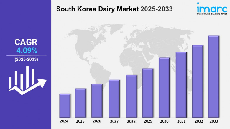 South Korea Dairy Market Size, Trends, Growth and Insights 2025-2033