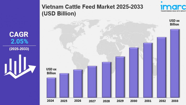 Vietnam Cattle Feed Market Demands, Growth Analysis, Industry Report 2025-2033