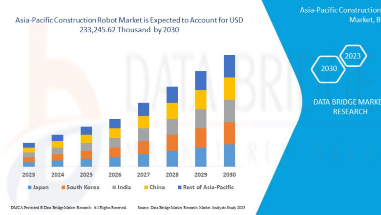 Asia-Pacific Construction Robot Market Size Analysis Report, Share, Trends, Growth and Competitive Outlook