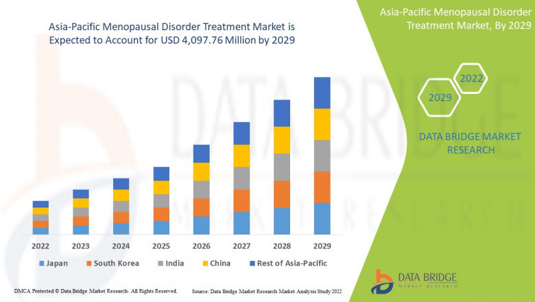 Asia-Pacific Menopausal Disorder Treatment Market: Size, Share, and Future Growth 2024–2029