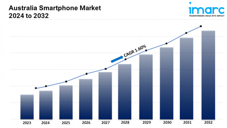 Australia Smartphone Market 2025-2033 | Share, Size, Trends, Forecast and Analysis of Key Players