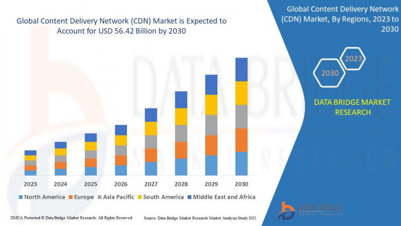 France Content Delivery Network (CDN) Market Size, Share, Trends, Demand, Growth and Competitive Analysis