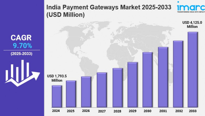 India Payment Gateways Market Size, Share, Trends, Industry Analysis, Report 2025-2033
