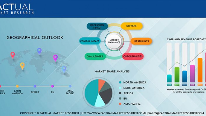 Lithium Iron Phosphate Batteries worldwide Market Report with Future Innovation Insights and Forecast till 2033